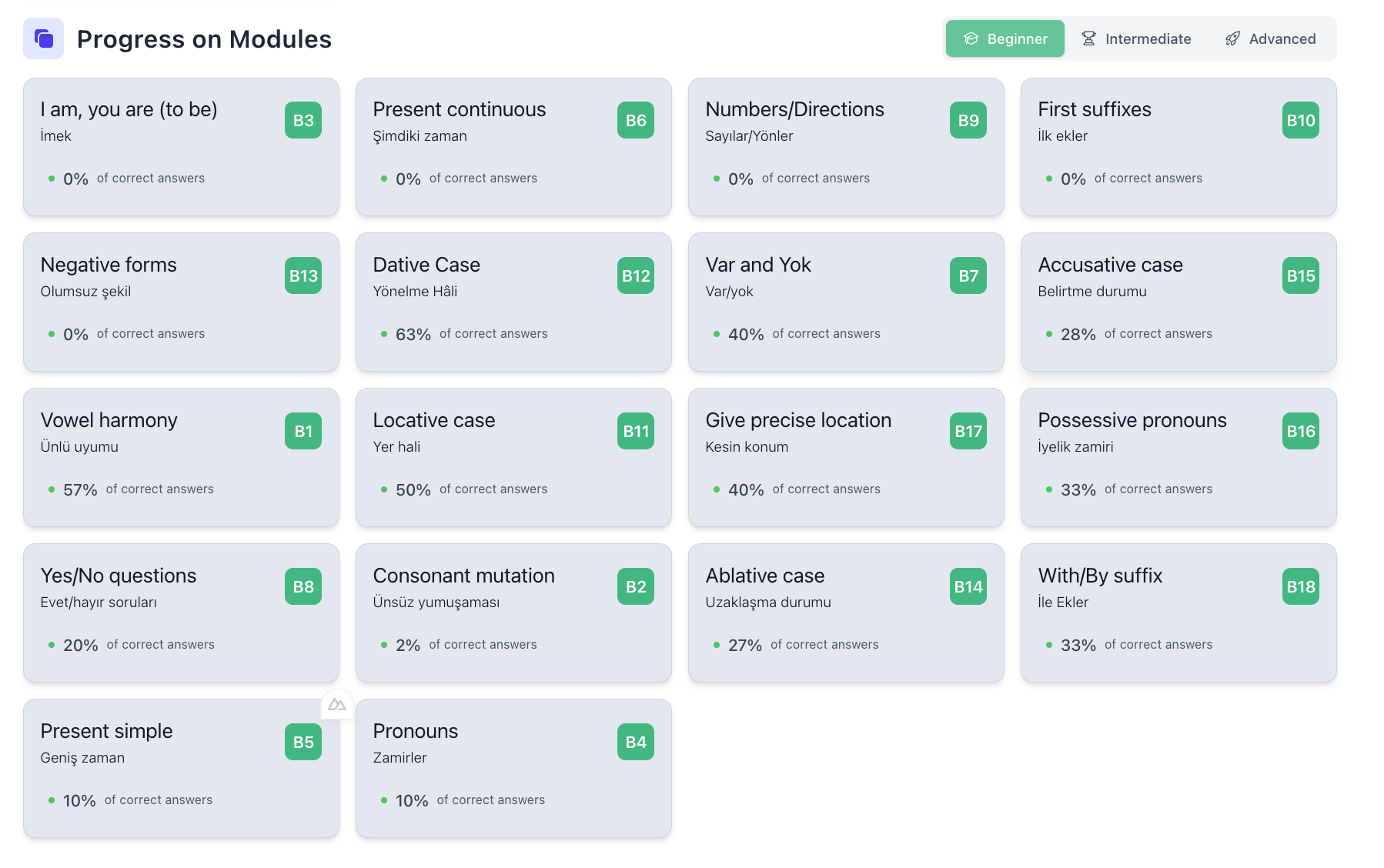 Progress tracking dashboard